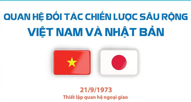 Quan hệ đối tác chiến lược sâu rộng Việt Nam và Nhật Bản